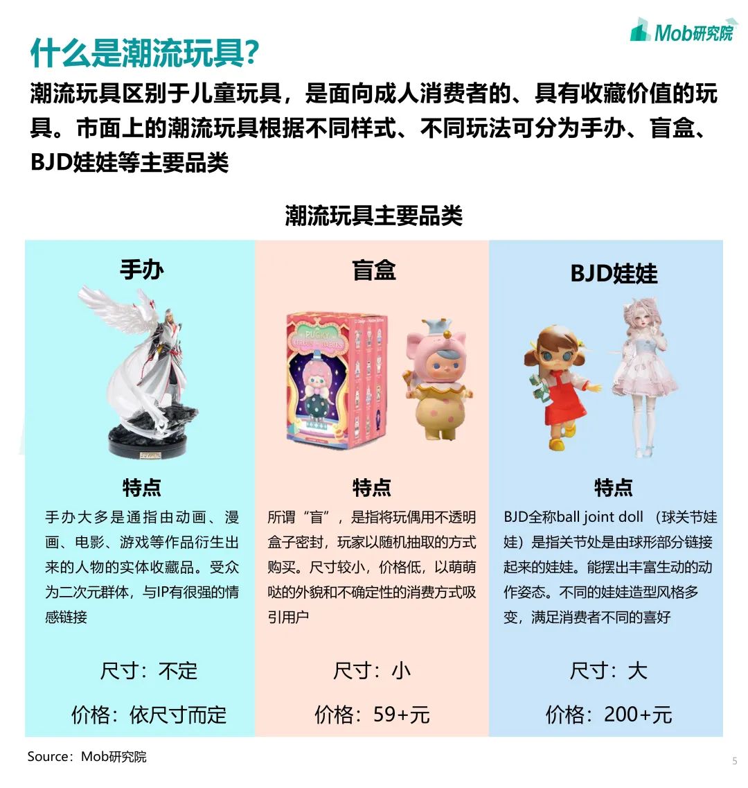 2020盲盒经济洞察报告市场规模突破300亿泡泡玛特暂时领跑