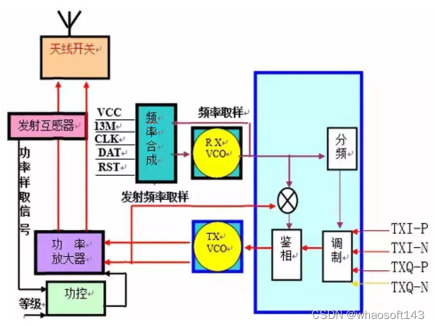 嵌入式分享合集152~干货篇_嵌入式硬件_29