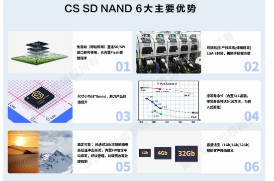 SD NAND,贴片式TF卡,贴片式SD卡,北京君正,nor flash,存储,芯片,主控,小尺寸emmc,大容量SLC Nand,语音芯片,语音识别,语音控制,语音模块,离线语音