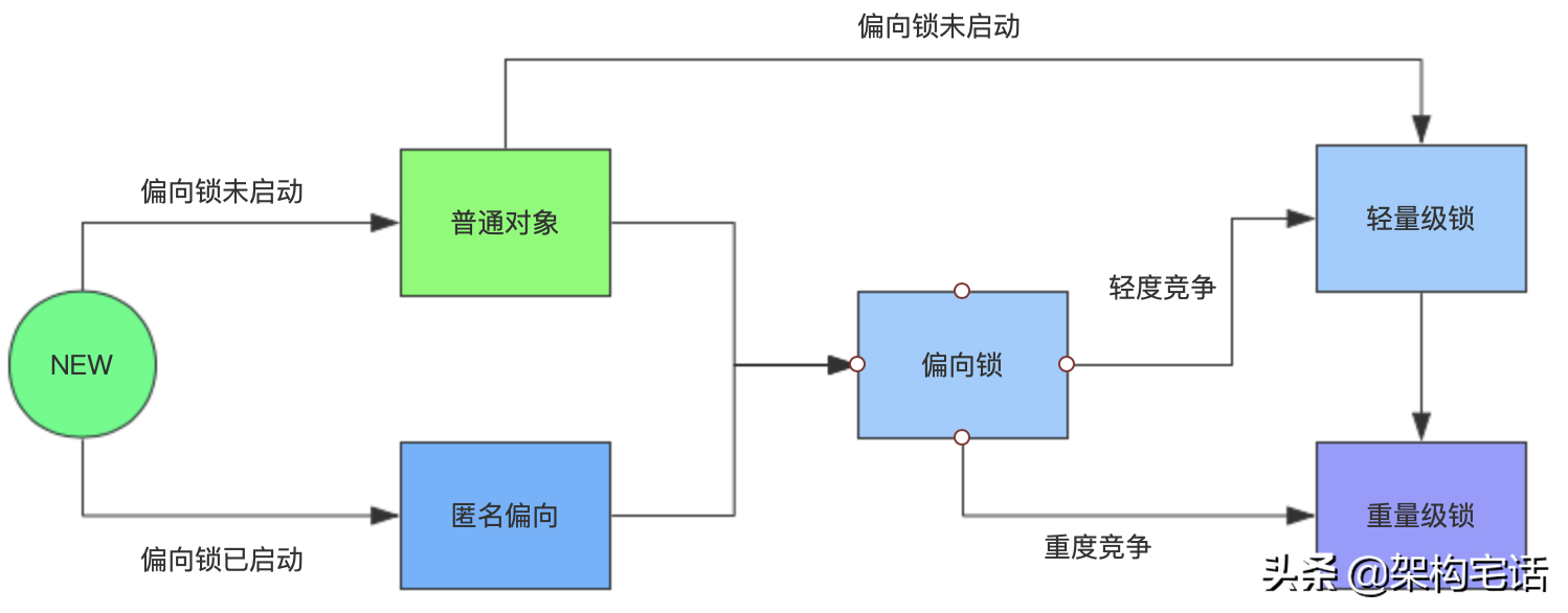 多线程编程？聊聊并发的背后知识