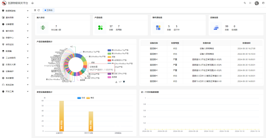 一款基于Java与Spring Boot框架精心打造的物联网网关，数据处理能力和可视化展示都非常优秀！（带私活源码）_iboot物联网平台 ...