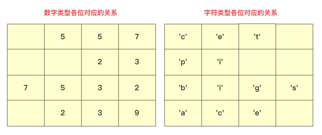 基数排序为什么要从个位开始16张图带你彻底搞懂基数排序
