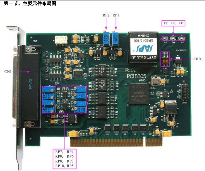  数据采集（DAQ）与控制>PCI采集卡：PCI8305;32路 12位 180KS/s 光隔离模拟量输入，4路模拟量输出，带DA、计数器功能。_信号处理