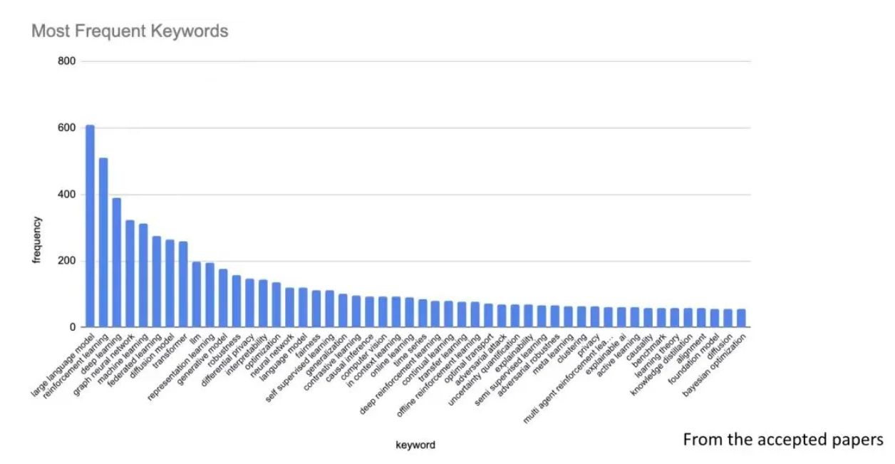 第一篇计算机领域顶会文章怎么发，Best Paper Award其实很简单？