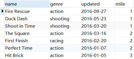 Python+大数据-SQL 进阶-窗口函数_python 窗口函数-CSDN博客