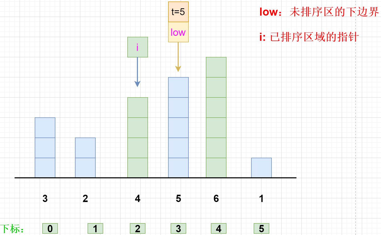 使用Java语言深度探索数据结构中的递归：完美结合详解与示例代码