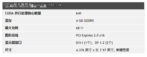 quadro 2000专业显卡 win7计算机体验指数5.9,英伟达全新Quadro K2200专业级显卡评测...