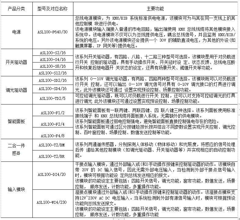 浅谈智能照明系统发展及在工程中的应用