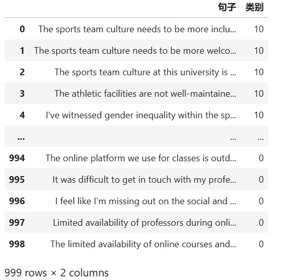 三种自然语言聚类分析处理的工具和使用体验