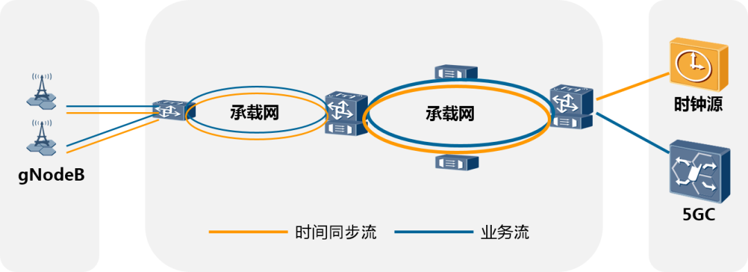 此服务器的时钟与主域控制器的时钟不一致_中移动“超高精度时间同步服务器”开标，两家中标...