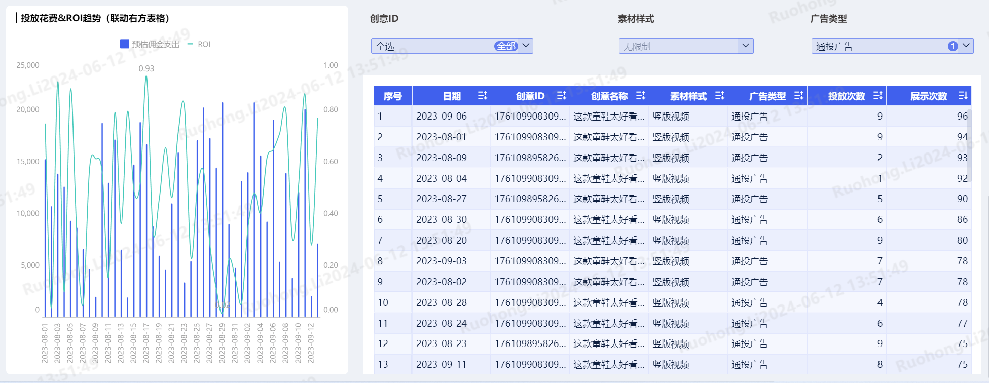 抖音短视频分析,新媒体营销,短视频营销