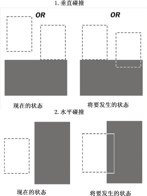 模拟天天酷跑游戏java_cocos2d 简单高仿天天酷跑游戏