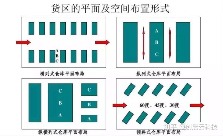 仓库货位卡标识牌_【干货】仓库布局，你想学啊，我教你啊！