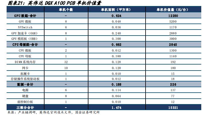 服务器五大关键组件拆解分析