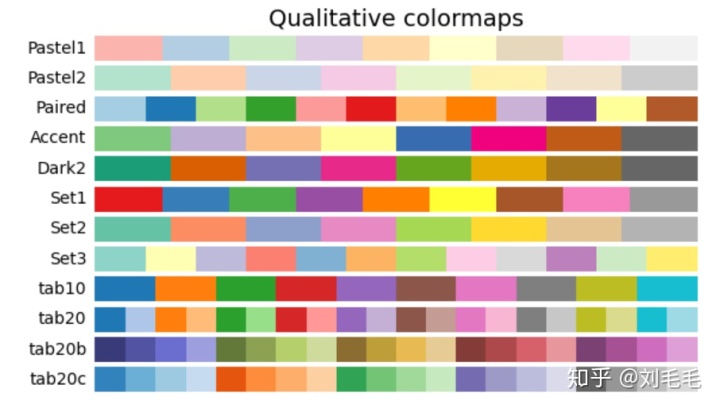 scatter函数_matplotlib.pyplot常用函数scatter讲解大全（三）