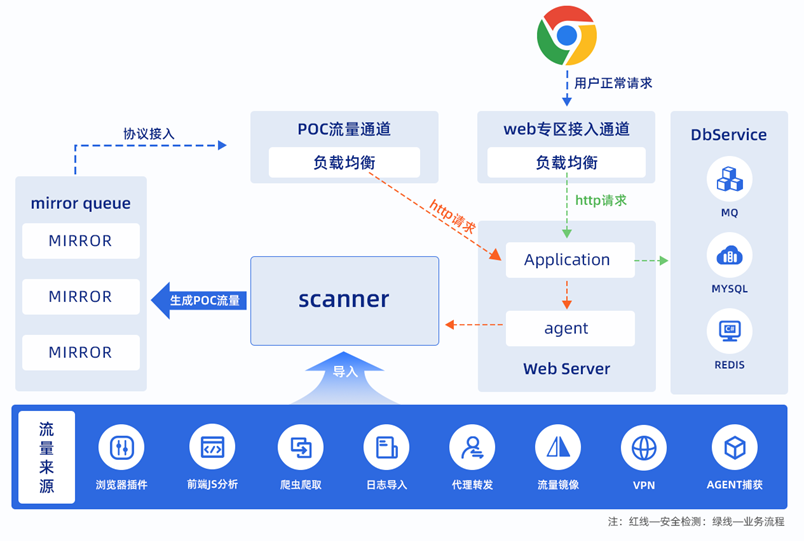 干货分享 | 一文了解交互式应用程序安全测试（IAST）技术