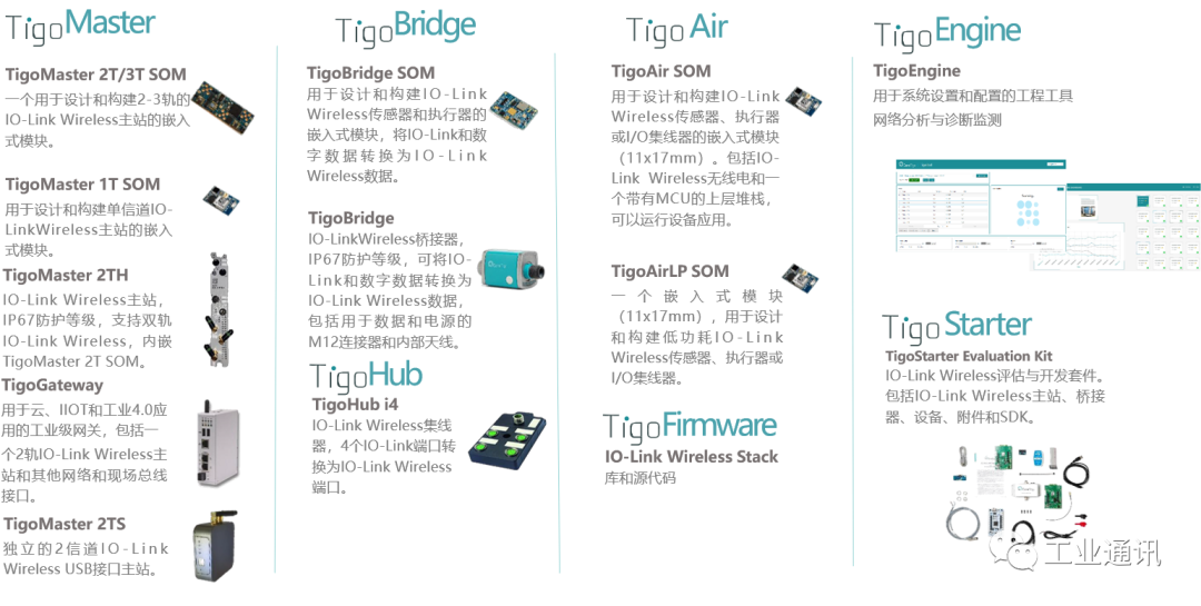 工业通讯 | 虹科IO-Link Wireless解决方案的多种应用