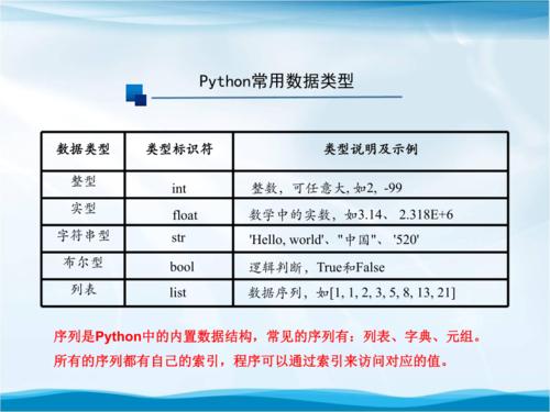python语言属于什么语言,python属于什么类型语言-CSDN博客