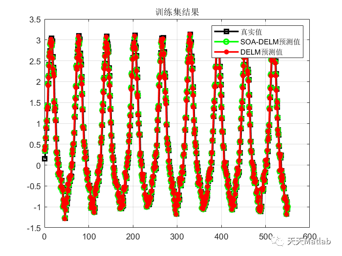 【DELM回归预测】基于海鸥算法改进深度学习极限学习机SOA-DELM实现数据回归预测附matlab代码