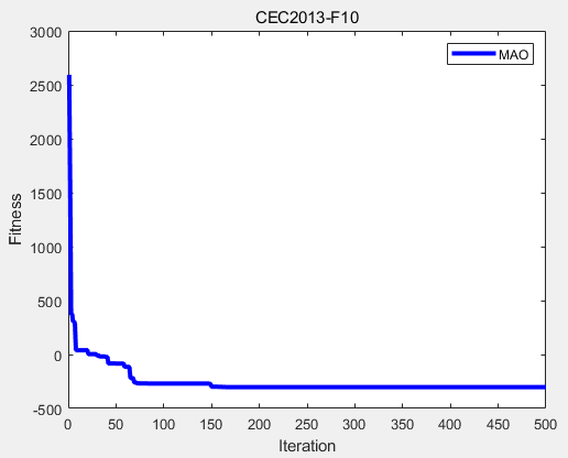 CEC2013（MATLAB）：墨西哥蝾螈优化算法（Mexican Axolotl Optimization，MAO）求解CEC2013-CSDN博客