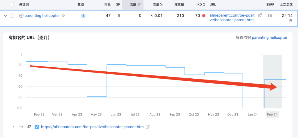 【独立开发前线】Vol.33 Afineparent：一个育儿课程独立站，利基市场疯狂变现