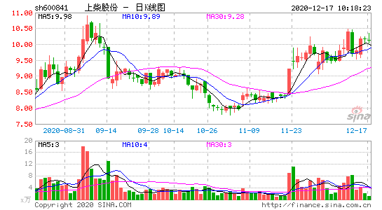 600841-上柴股份