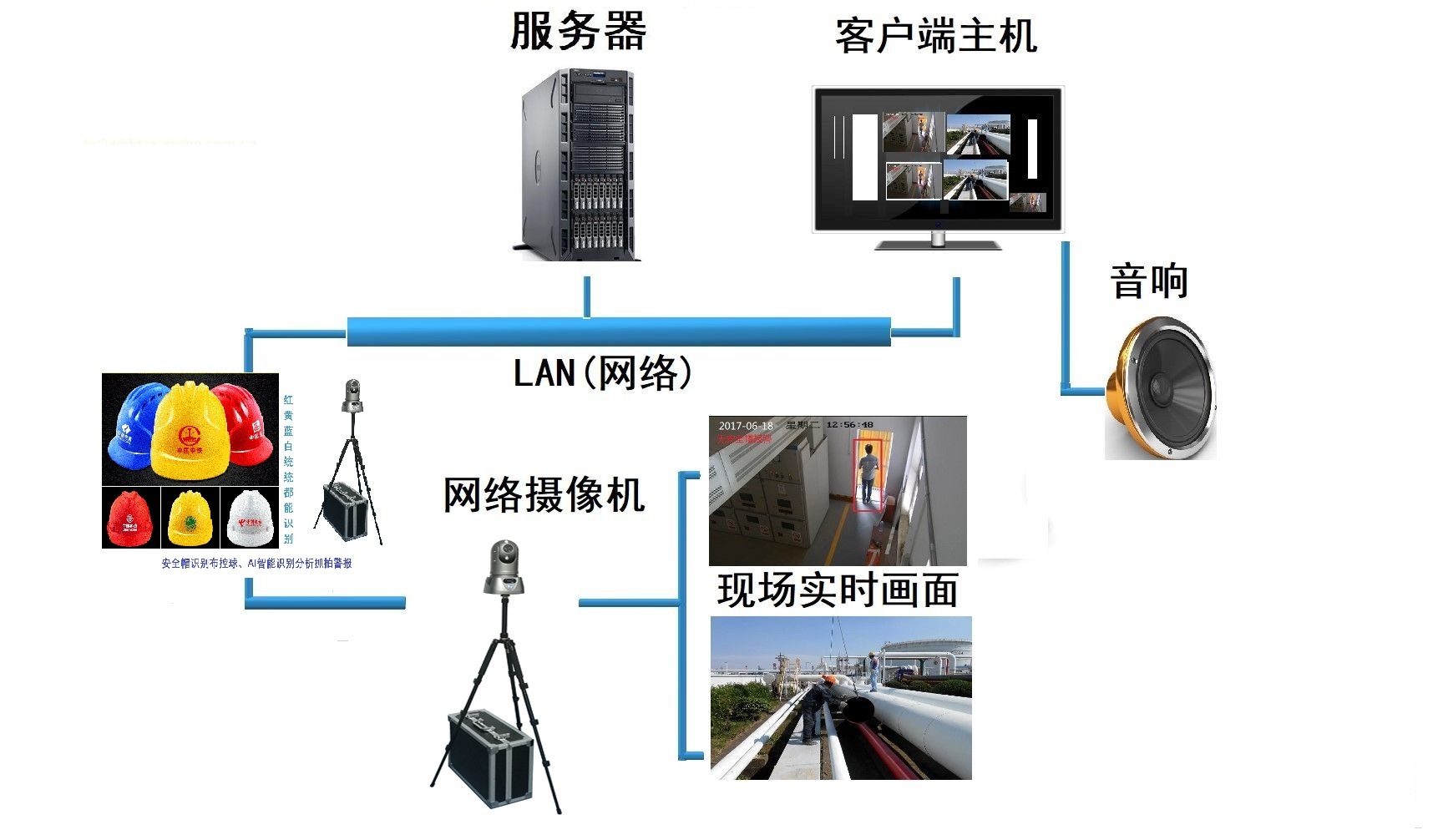 M91A安全帽识别布控球 安全帽穿戴AI视频分析功能