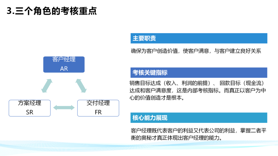 [知识分享]华为铁三角工作法