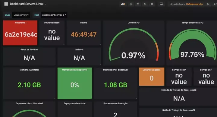 使用 Zabbix + Grafana 搭建服务器监控系统