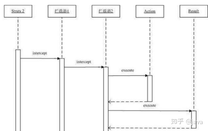 IR Cut Filter主要作用分别是什么?_java中的servlet/filter/listener/interceptor区别与联系...