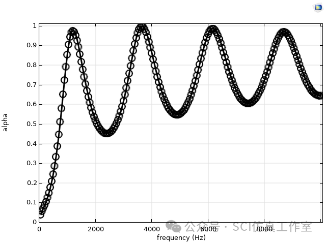 Comsol TPMS_Diamond多孔构型吸声性能仿真