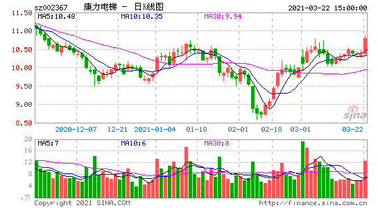 002367-康力电梯