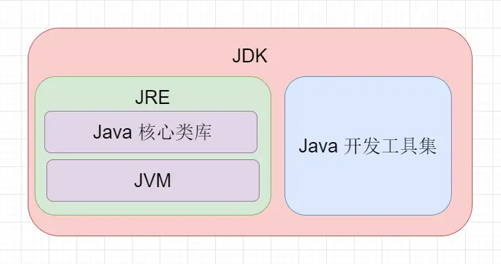 java关系图.png