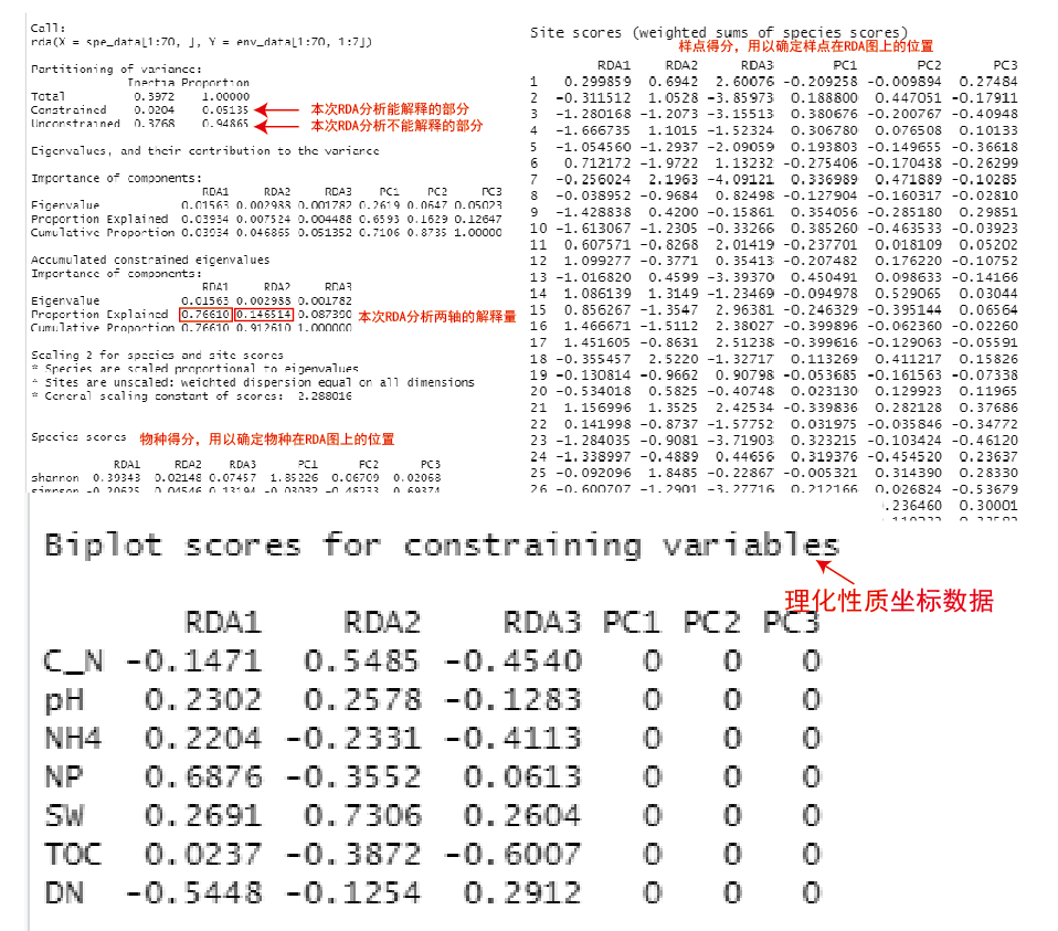 R语言】冗余分析如何在RStudio中实现及结果解读（含代码）_冗余分析图如何解读-CSDN博客