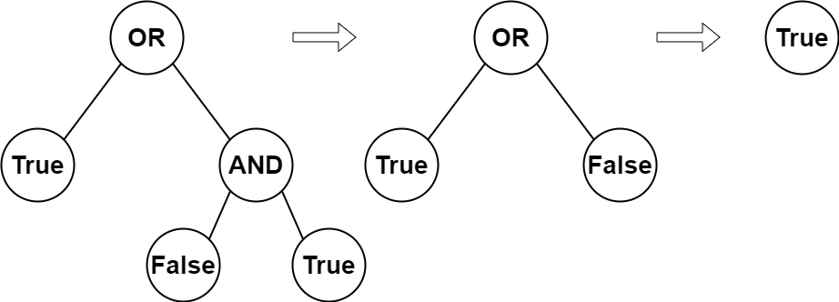 「优选算法刷题」：计算布尔二叉树的值