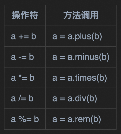 Java缺失的特性：操作符重载