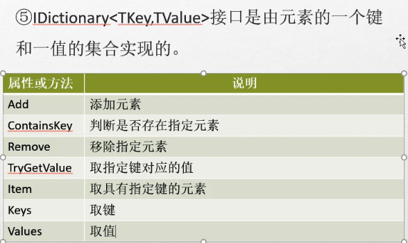 C#编程-107：泛型集合接口概述