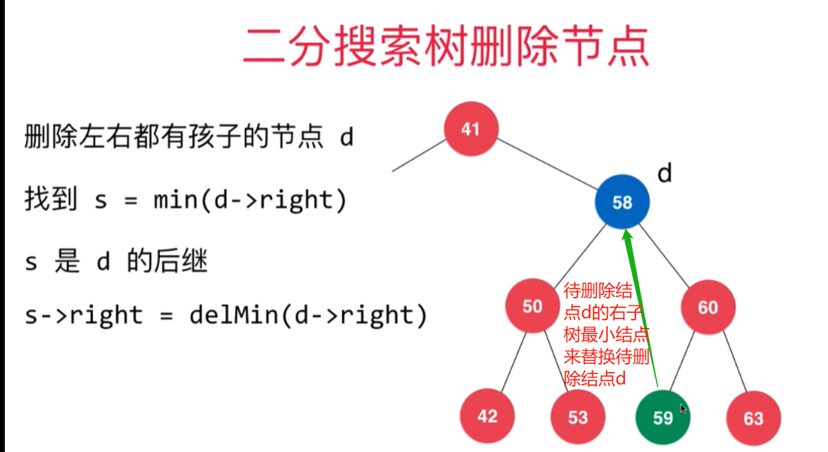 删除任意值的元素