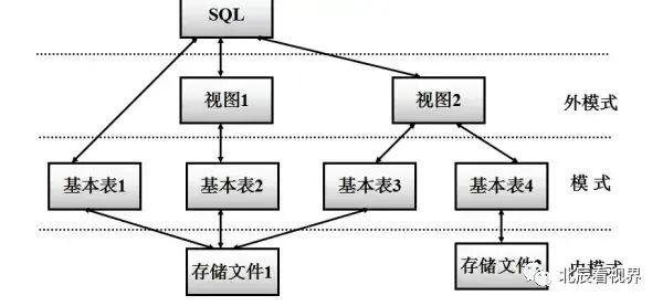 数据库 考研复试常考知识点总结