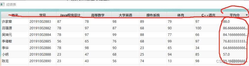 基于java的学生成绩管理系统 完整代码 毕业设计