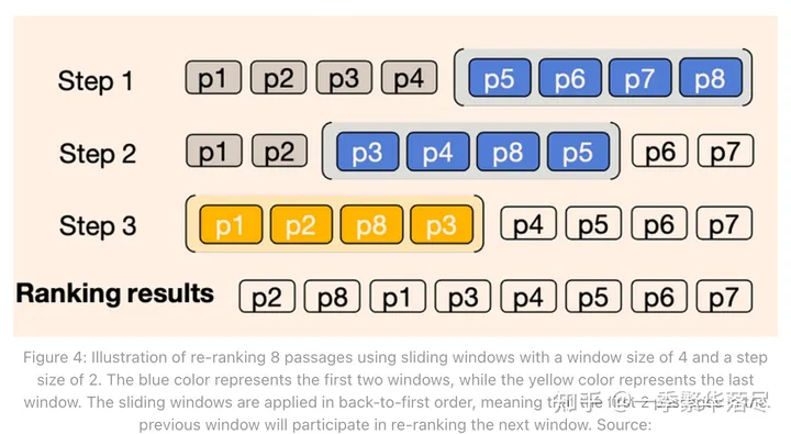 高级RAG：重新排名，从原理到实现的两种主流方法