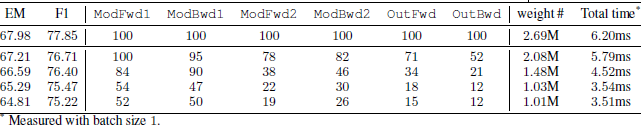 dc24fdbc02597b9a3b2d8068c50190e5 - 论文翻译：2018_LSTM剪枝_Learning intrinsic sparse structures within long short-term memory