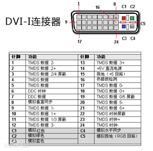 dvi转vga接线图图片