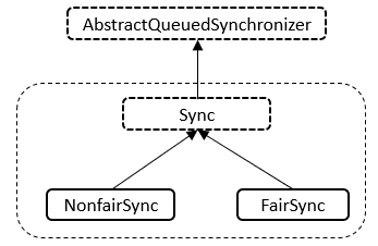 java面试题-JUC工具类