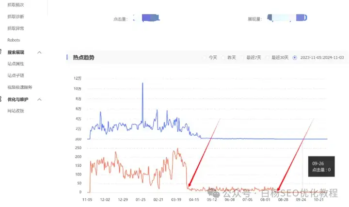 白杨SEO：百度在降低个人备案类网站搜索关键词排名和流量？怎样应对？【参考】