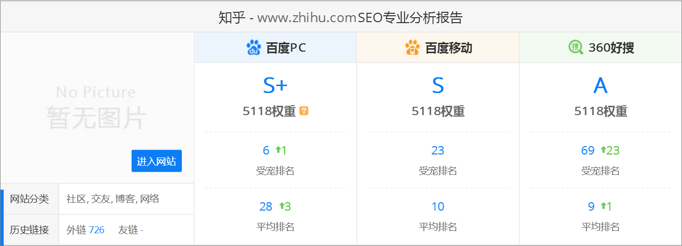 十大互联网数据分析方法_最权威的数据统计网站 (https://mushiming.com/)  第1张