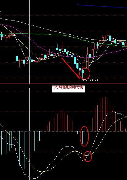 聚寬macd底背離股市天才堅持使用的底背離共振絕技