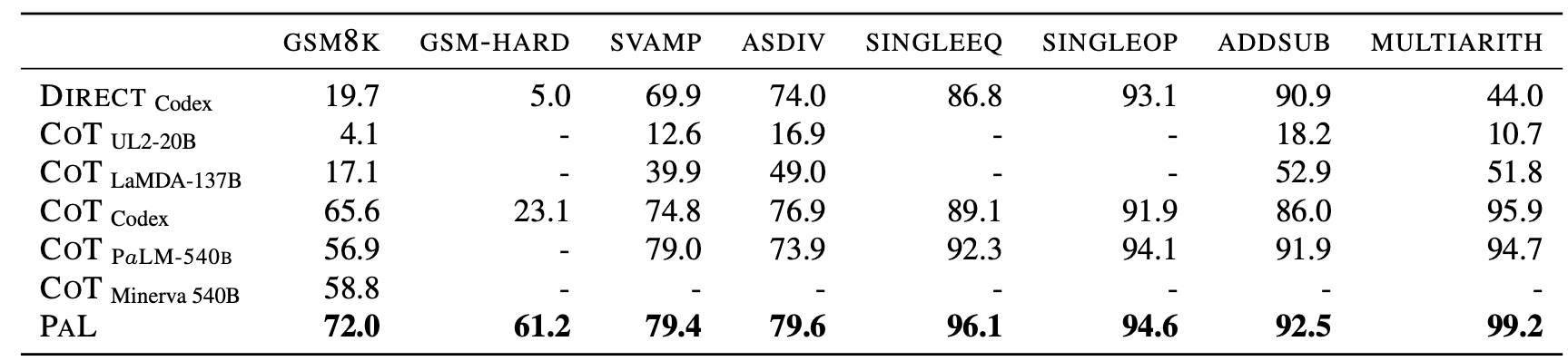 PAL: Program-aided Language Models