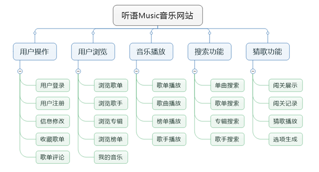 基於java ssh框架的在線音樂播放網站