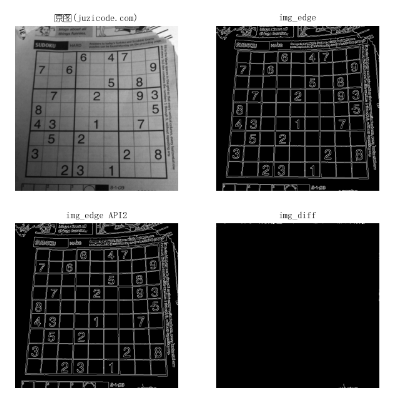 OpenCV-Python教程：边沿检测(Canny)